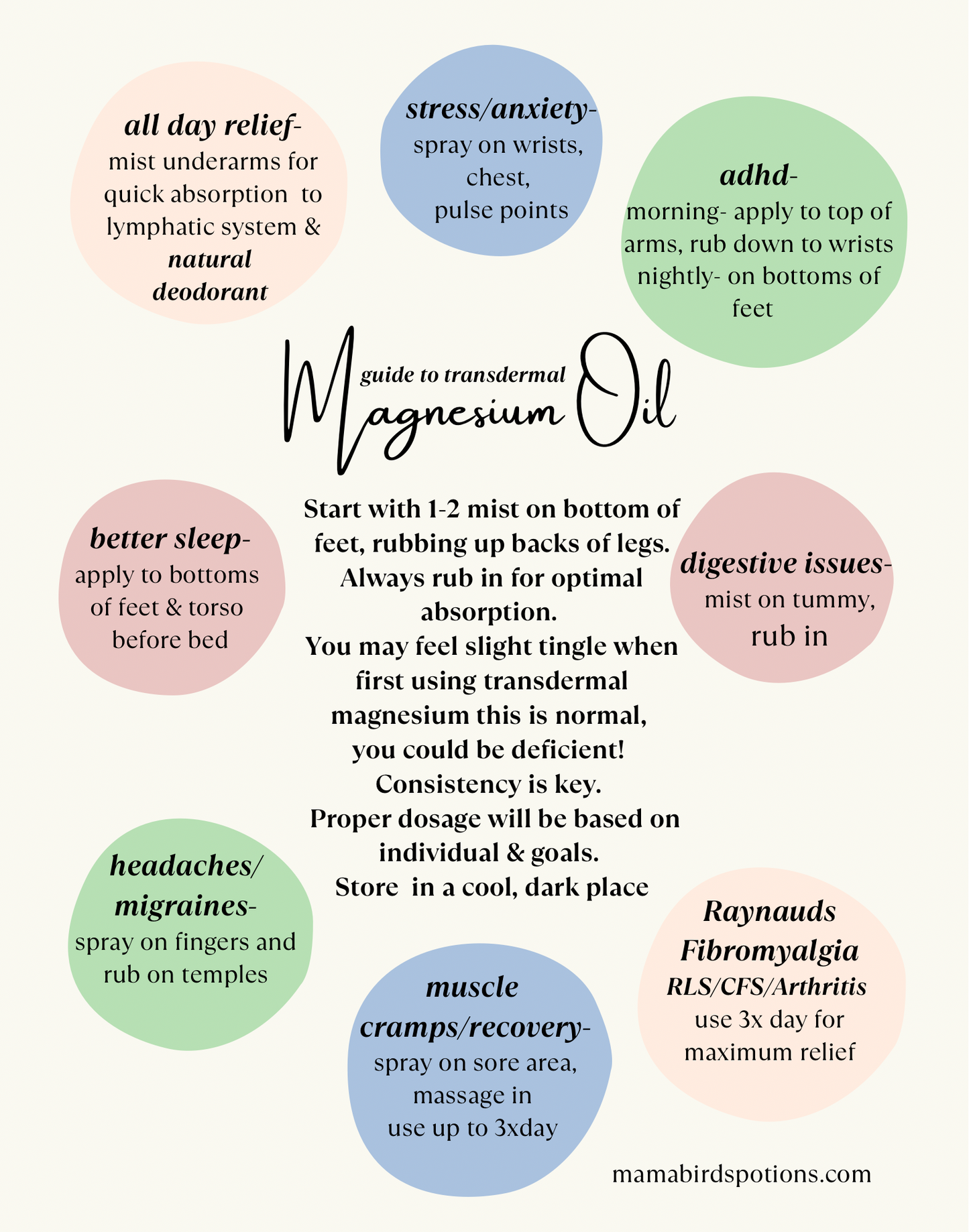 Magnesium Oil -Lavender