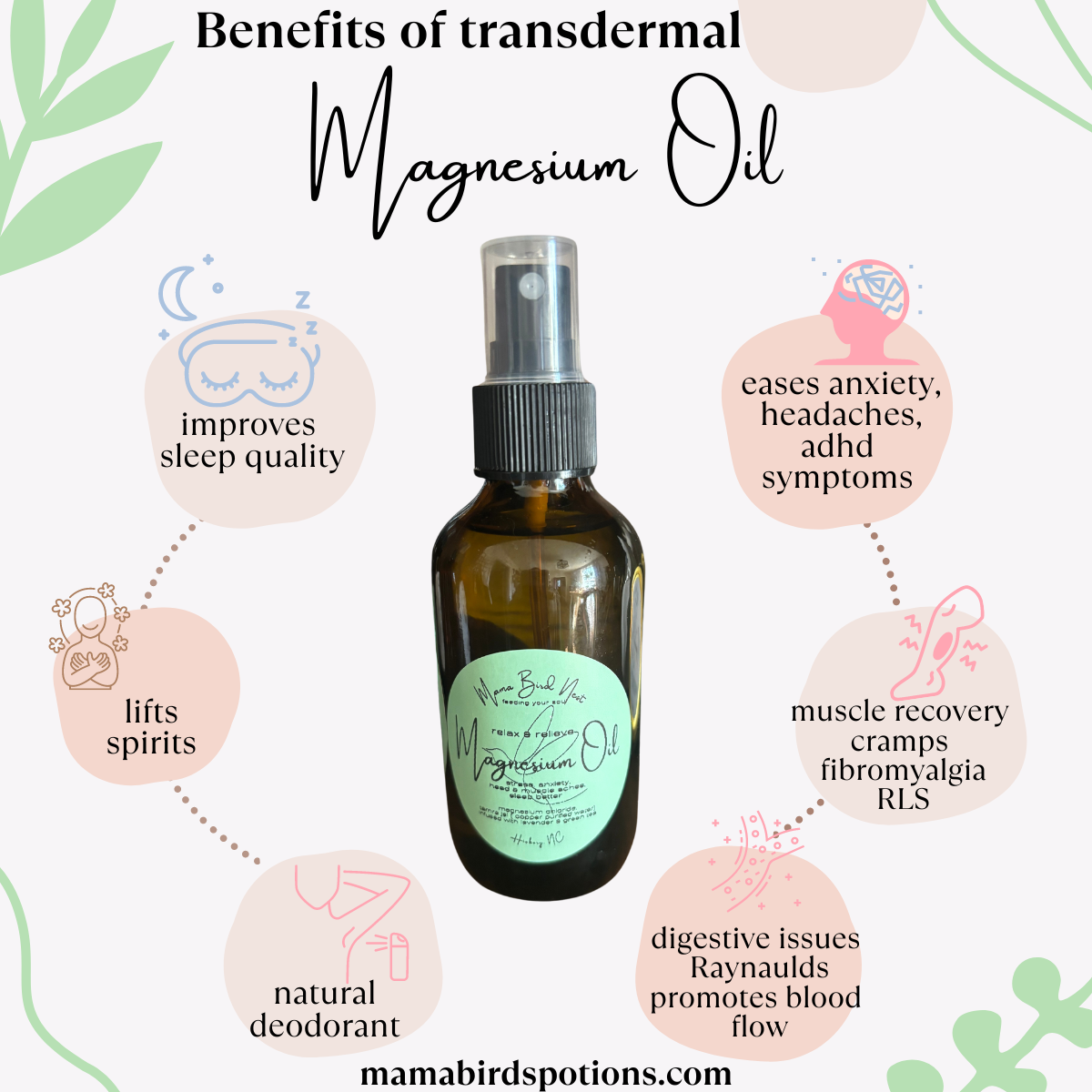 Magnesium Oil -Lavender